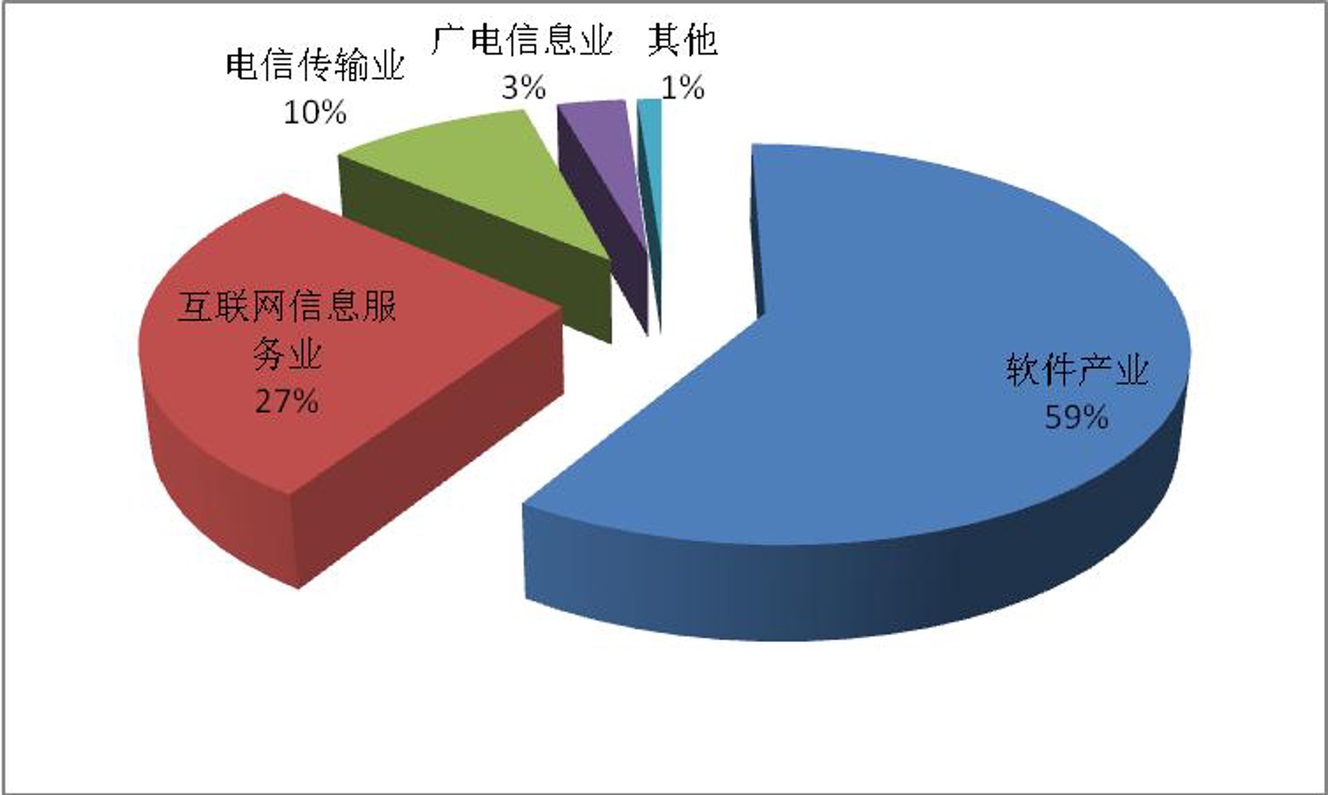 文此信息服务