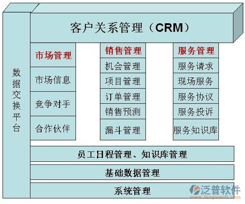 市场信息咨询：把握行业脉搏