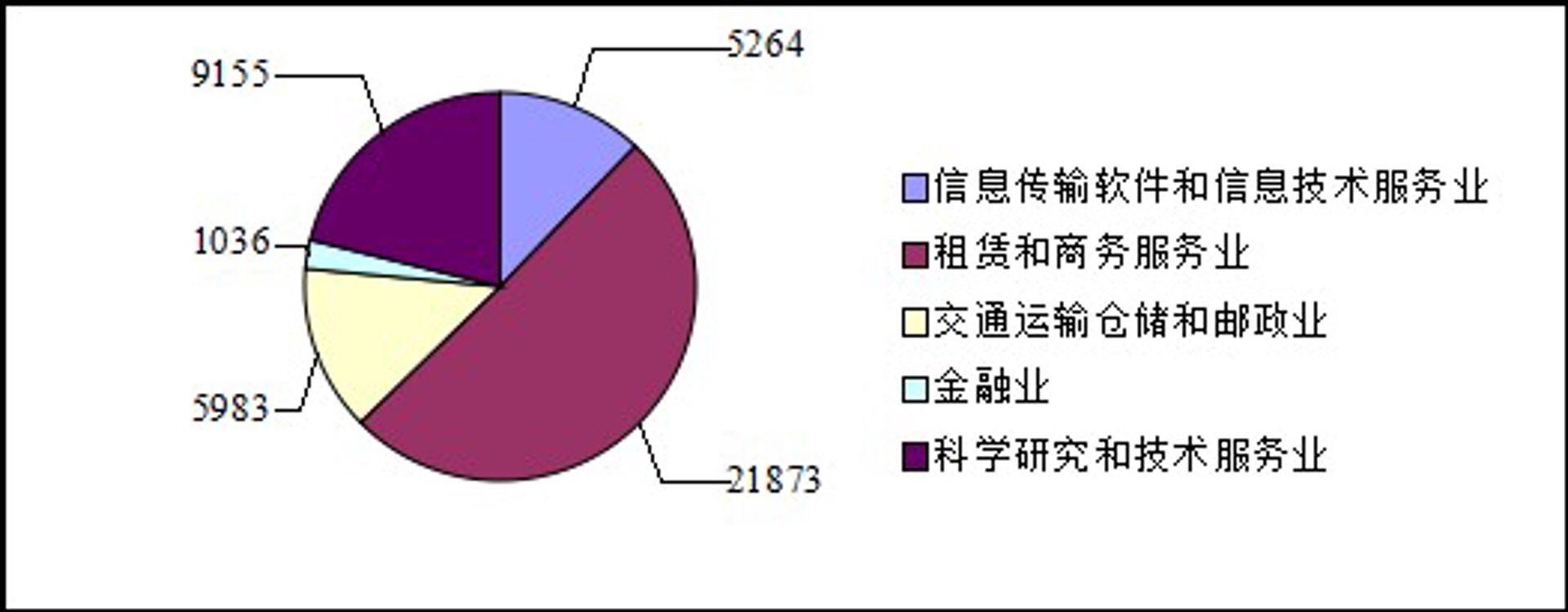 文此信息服务