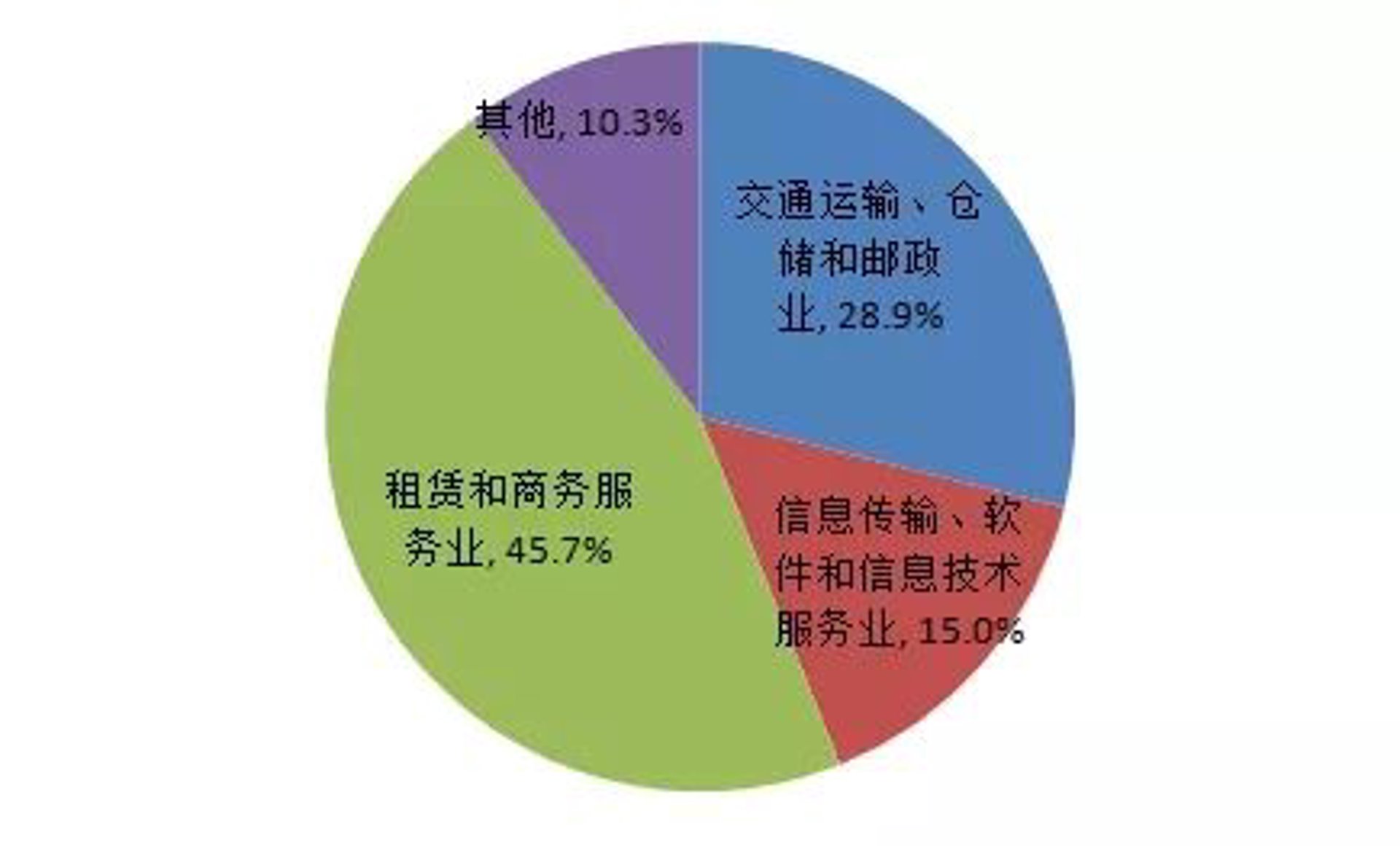 文此信息服务