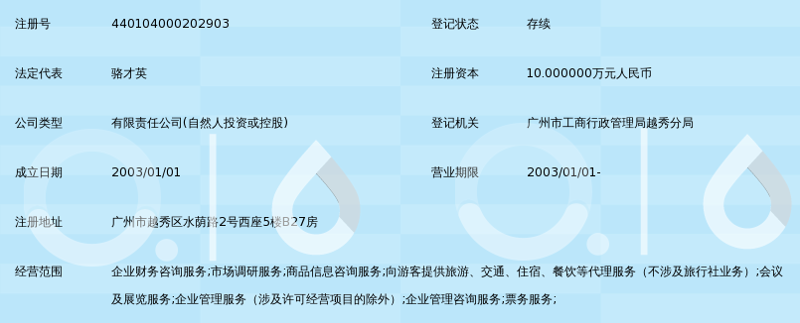 企业管理咨询：企业发展的良师益友