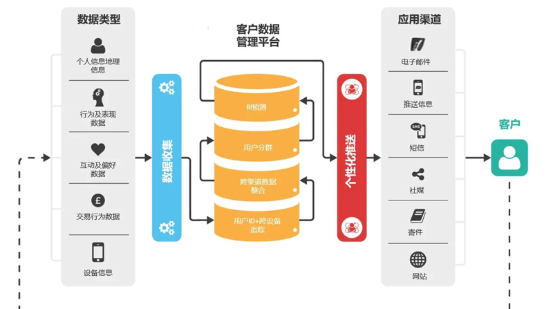 上海信息咨询行业的最新动态