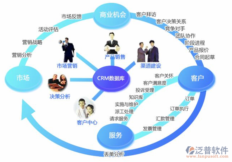 上海信息咨询服务行业的最新发展动态