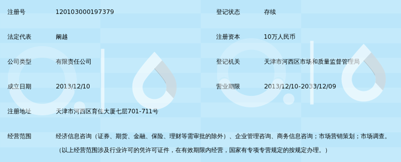 商务信息咨询:洞见未来趋势
