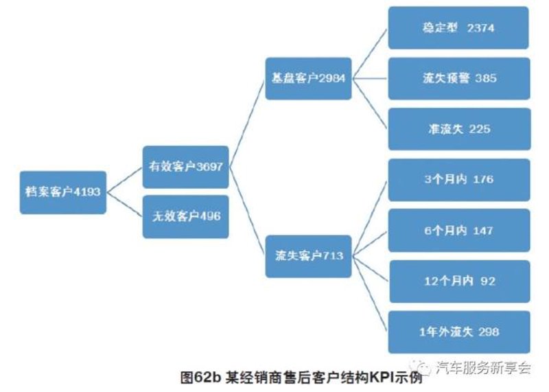 客户数据管理