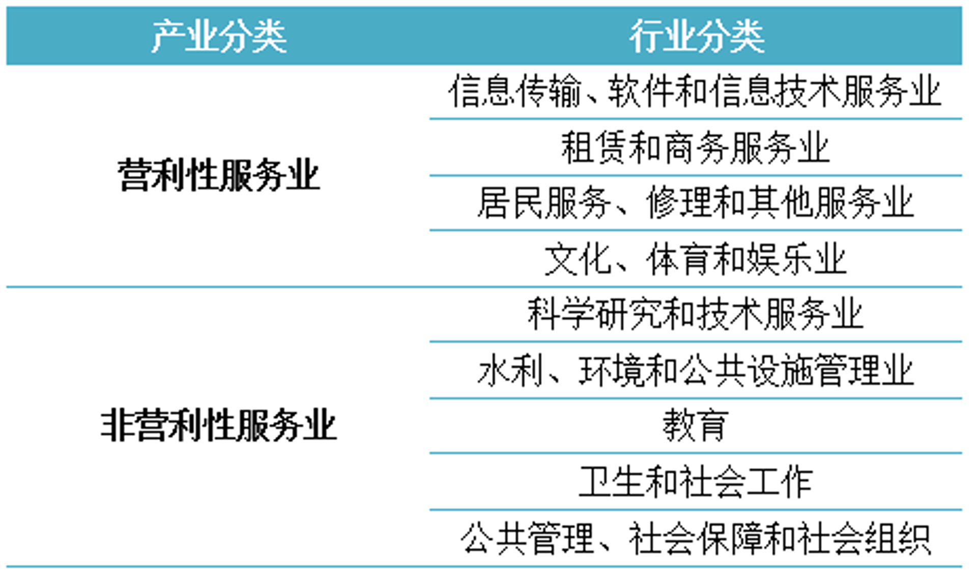 文此信息服务